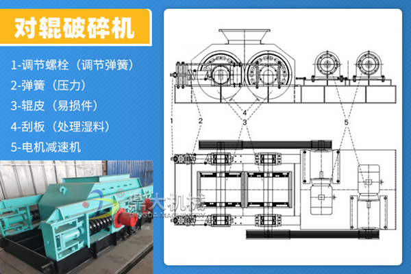 对辊破碎机工作原理