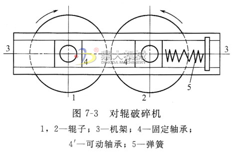 对辊破碎机辊轴