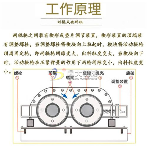 方解石对辊制砂机工作原理
