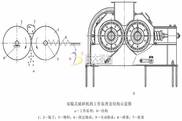 液压对辊制砂机工作原理